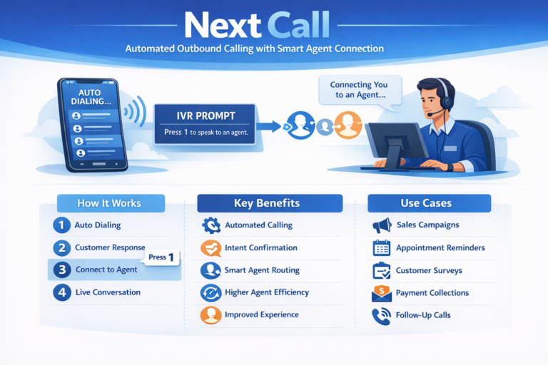 NEXT Call 3CX Cloud